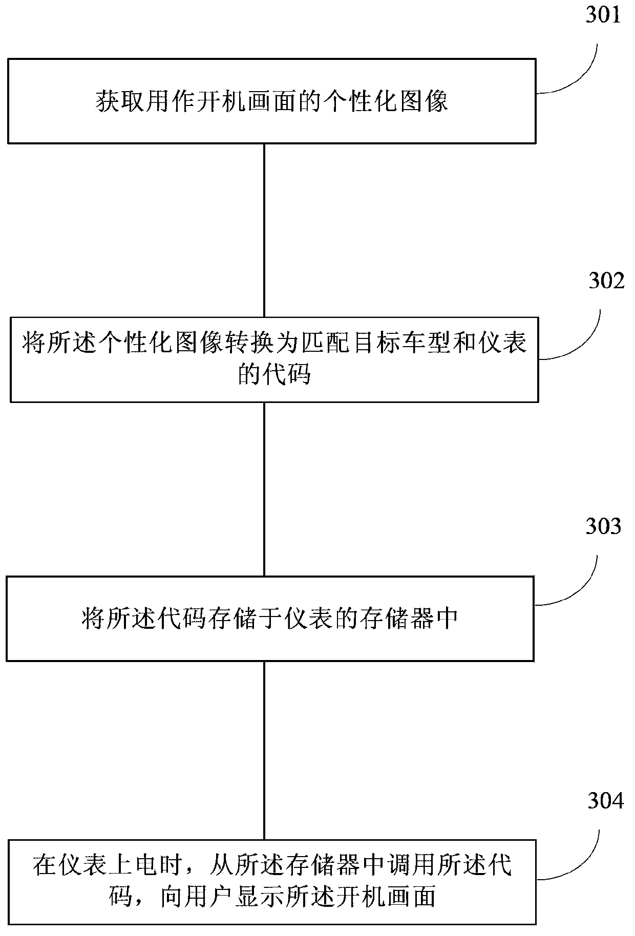 Automobile instrument startup picture individuation method and corresponding automobile instrument