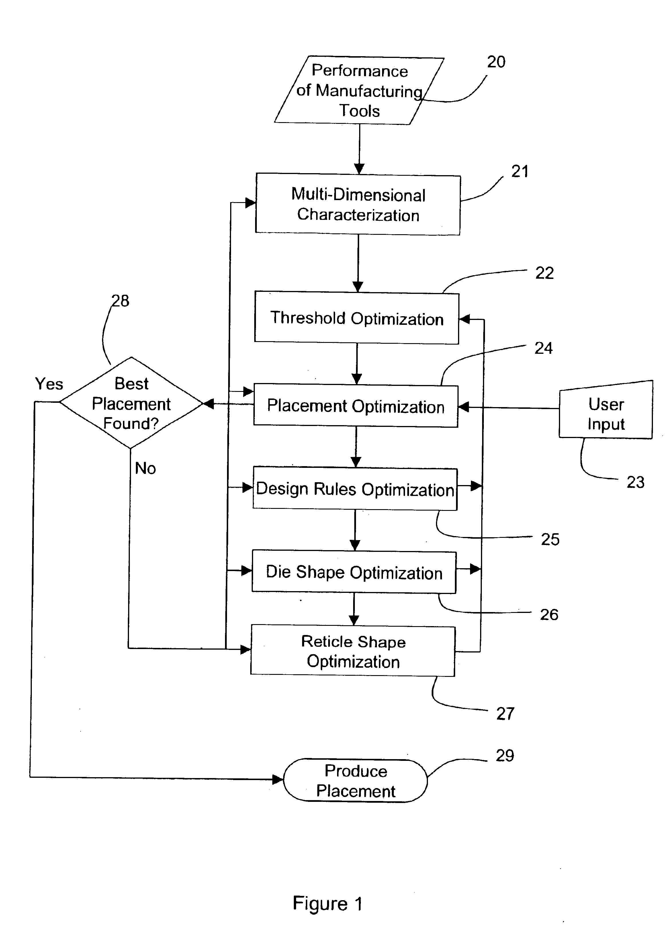 Optimization of die placement on wafers