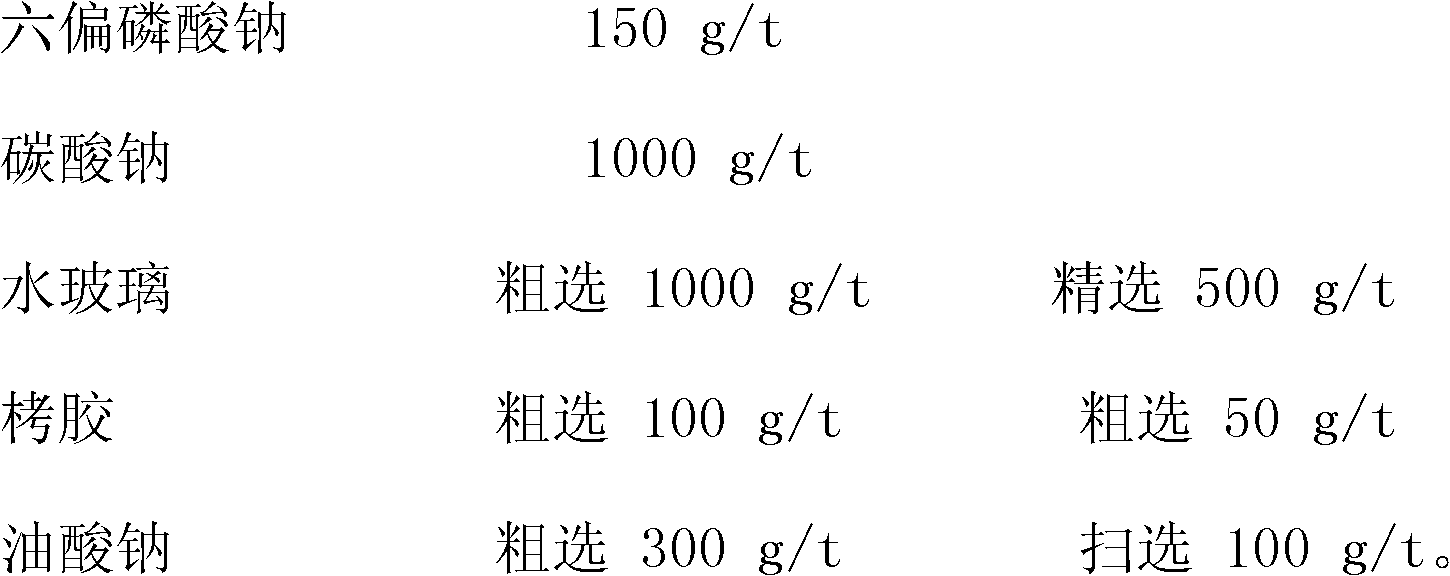 Method for recovering fine mud cassiterite