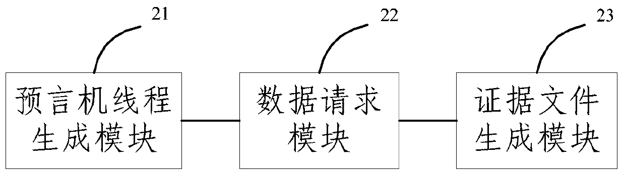 Internet data verification method and system