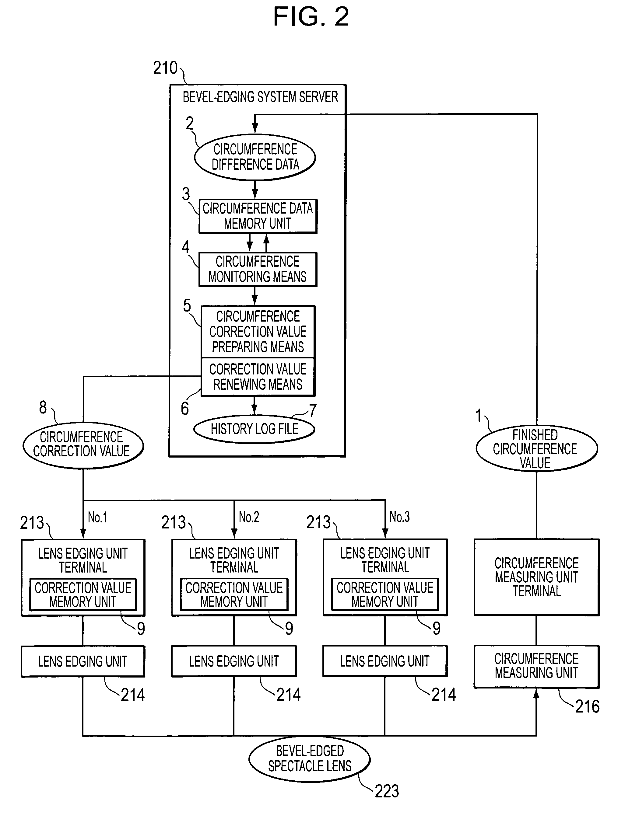 Method for supplying spectacle lens