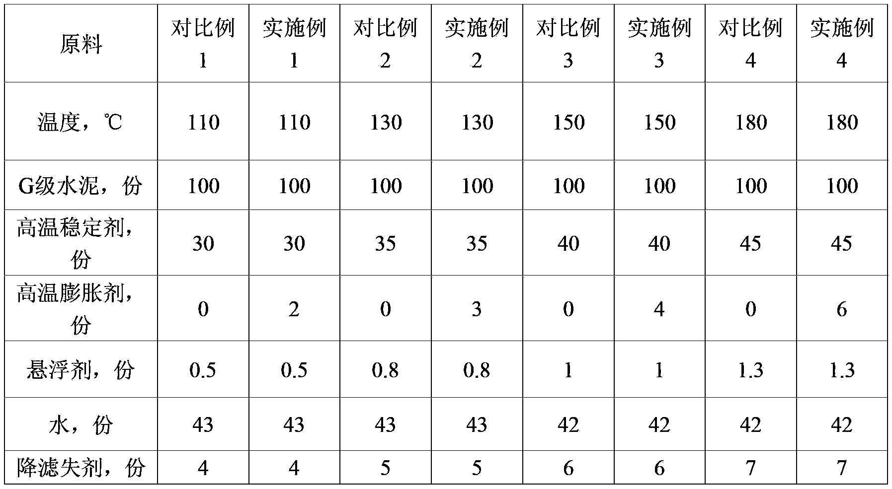 Horizontal well-cementation expandable cement mortar and preparation method thereof