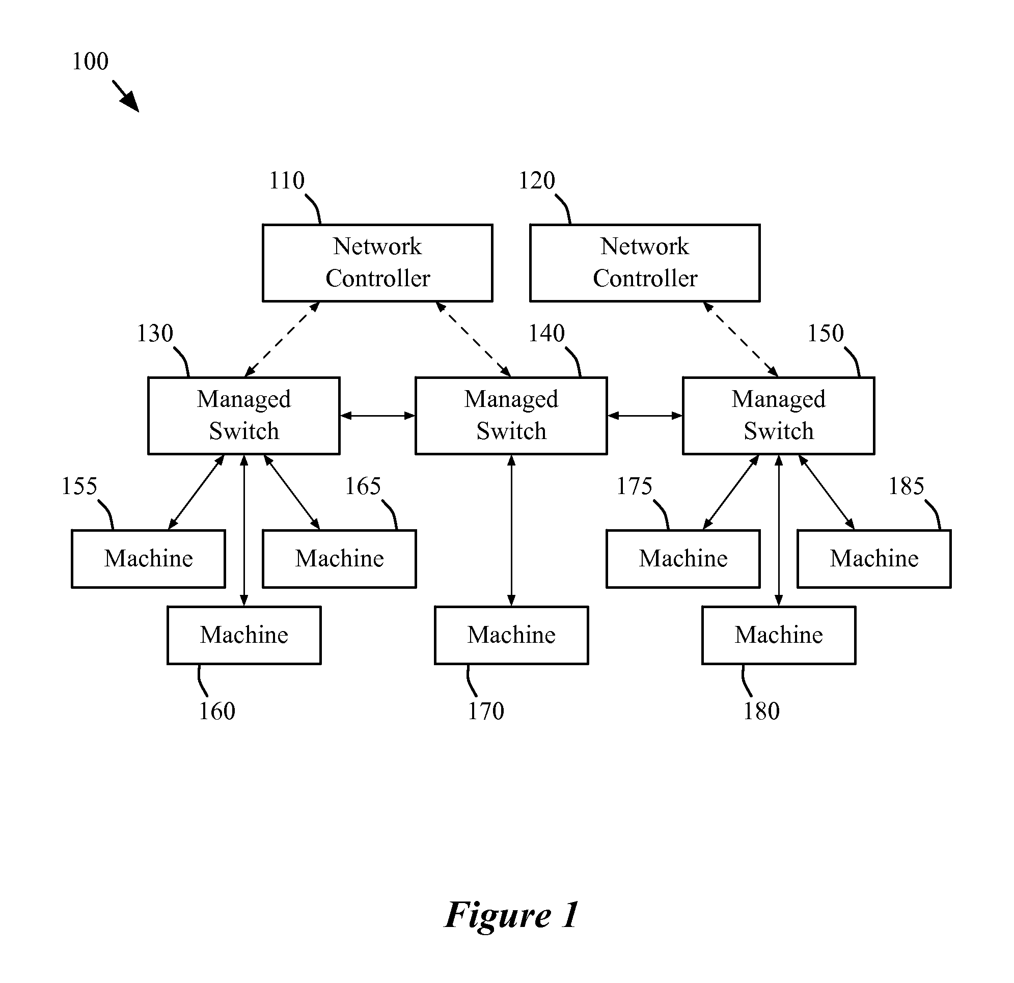 Method and apparatus for robust packet distribution among hierarchical managed switching elements