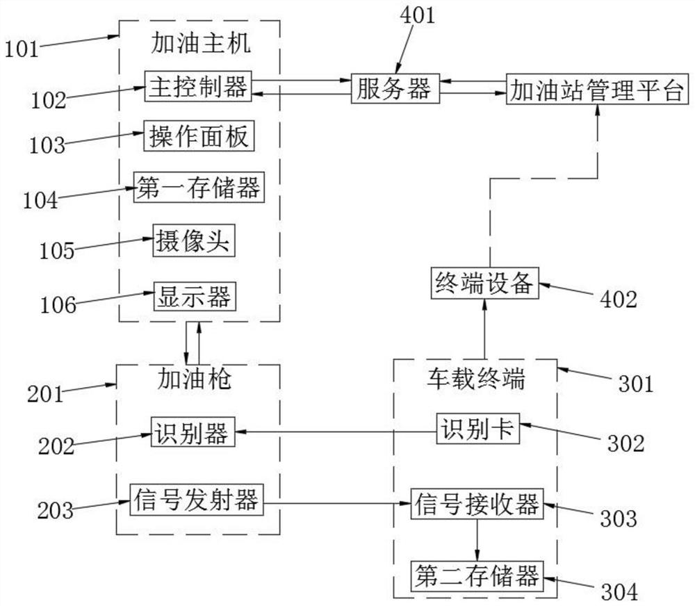 Full-autonomous intelligent refueling machine, refueling system and control method of refueling system