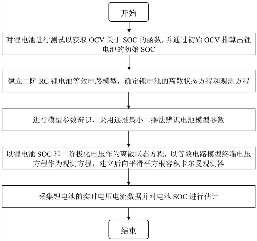 Lithium battery SOC online estimation method based on backward smooth filtering framework