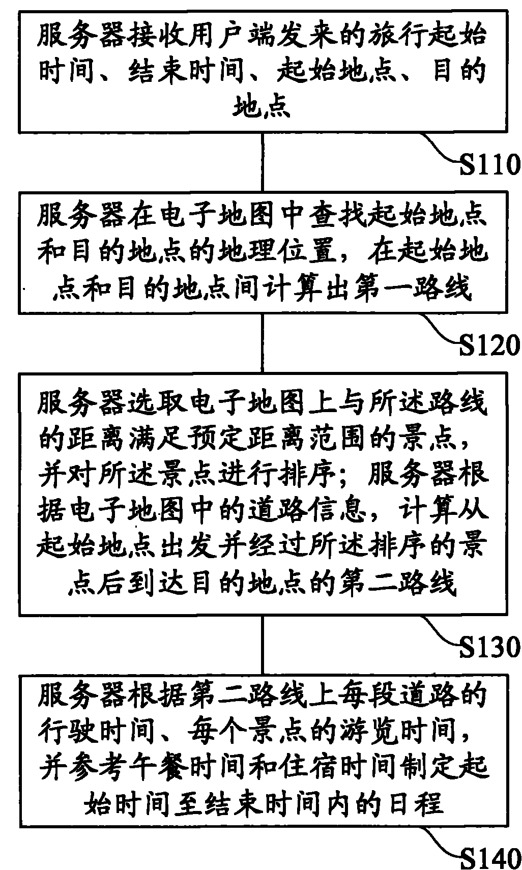 Travel route and scheduling generation method and server