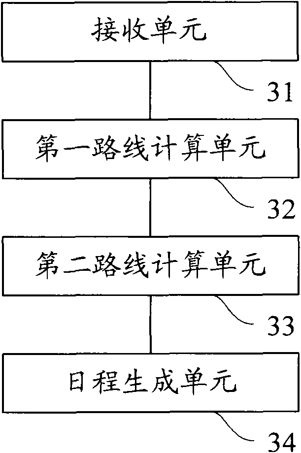 Travel route and scheduling generation method and server