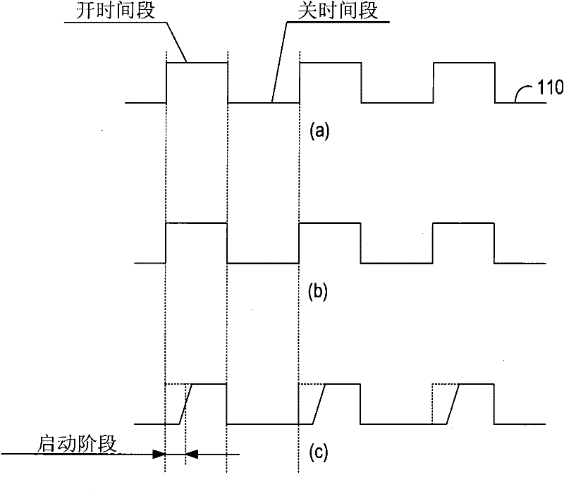 Controller and method for adjusting brightness of light source as well as lighting system