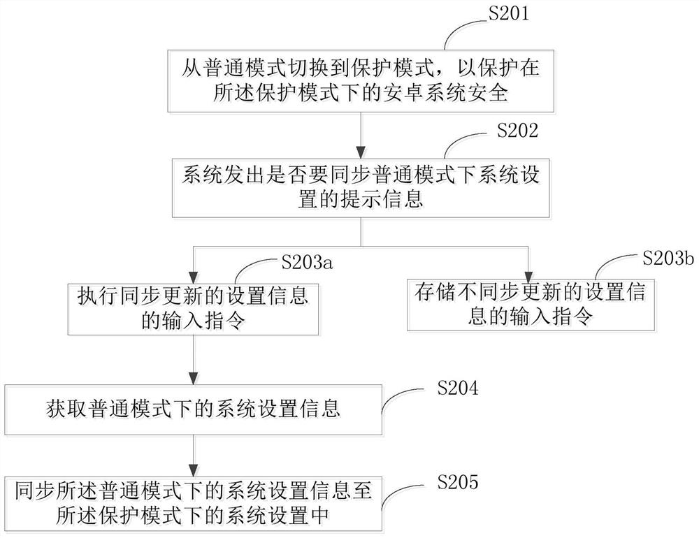 Method, device and mobile terminal for synchronizing Android system settings on mobile terminal