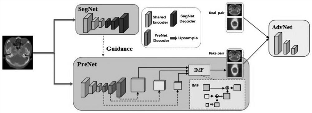 Nasopharyngeal carcinoma three-dimensional dose distribution prediction method based on segmentation task assistance