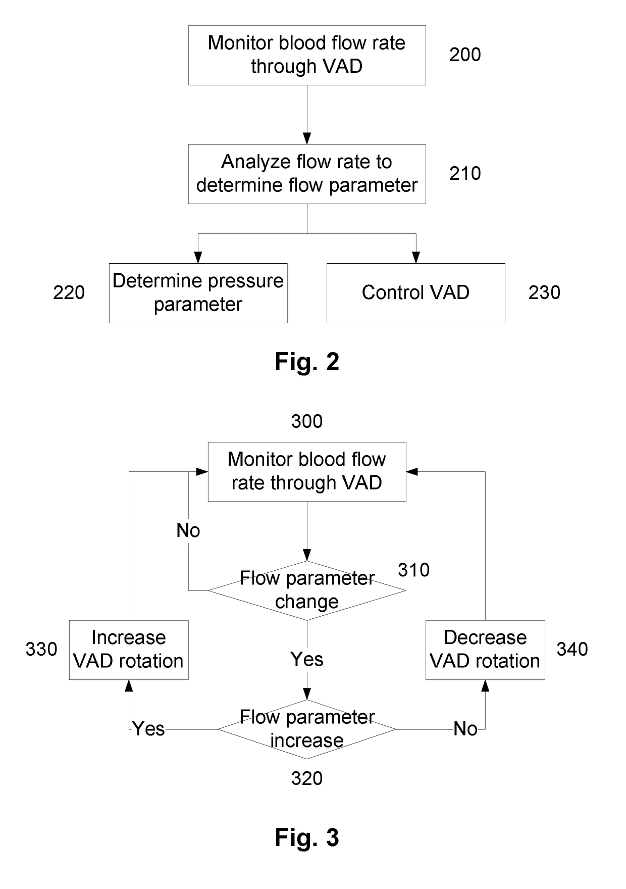 Ventricular Assist Device Method And Apparatus