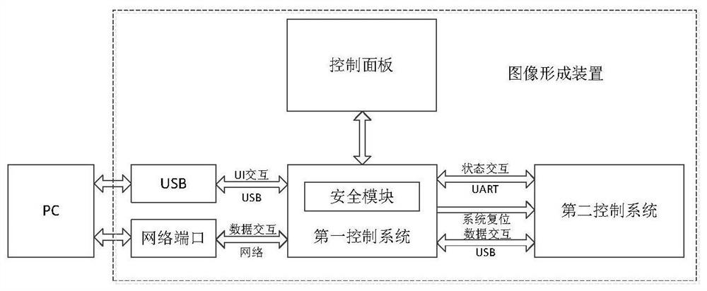 Image forming device and safety control system