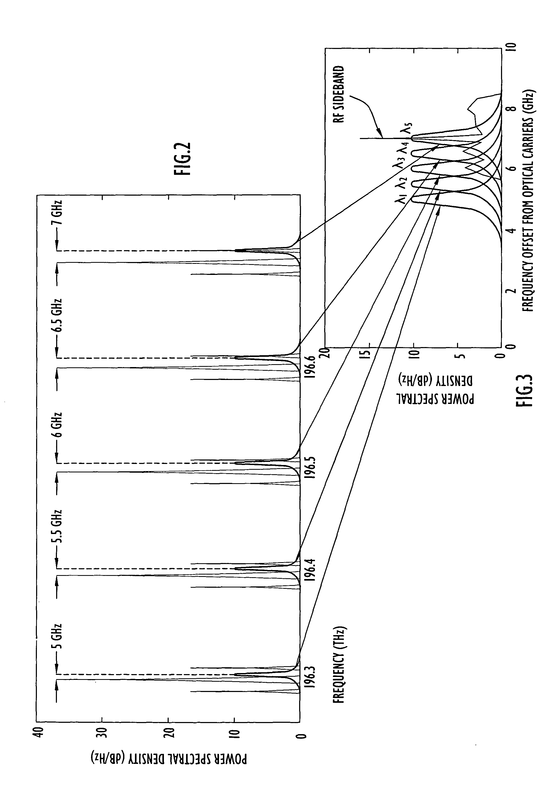 Photonic channelized RF receiver employing dense wavelength division multiplexing