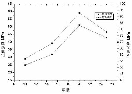 A kind of concrete repair material and preparation method thereof