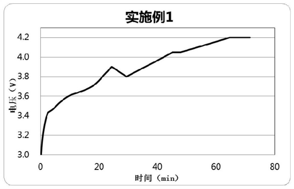 A kind of lithium-ion battery low-temperature charging method