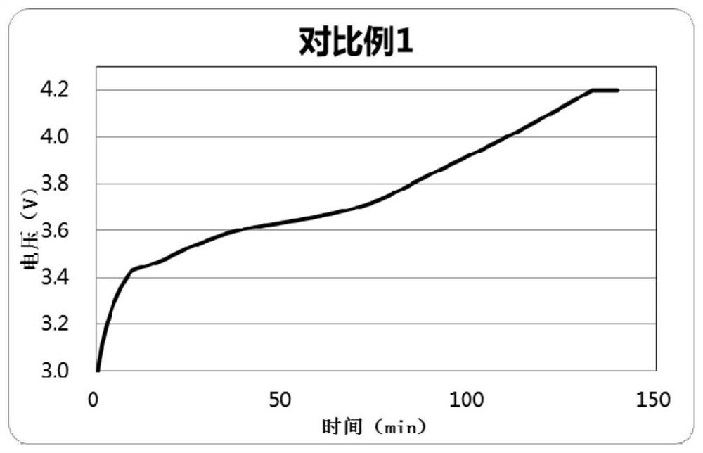 A kind of lithium-ion battery low-temperature charging method