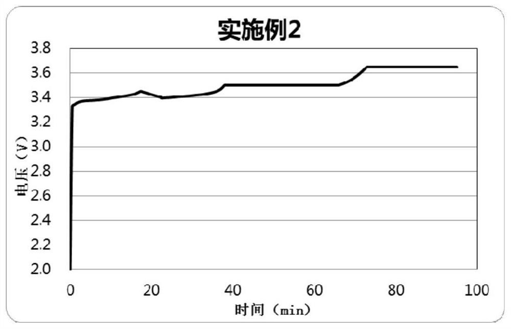 A kind of lithium-ion battery low-temperature charging method