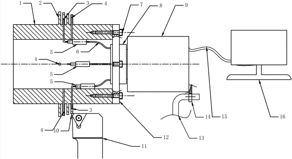 A device and method for temperature measurement of face turning