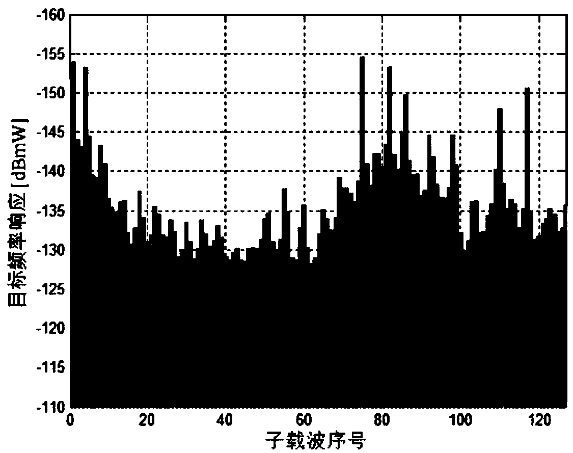 Radar-communication combined system optimum waveform design method based on radio frequency invisibility