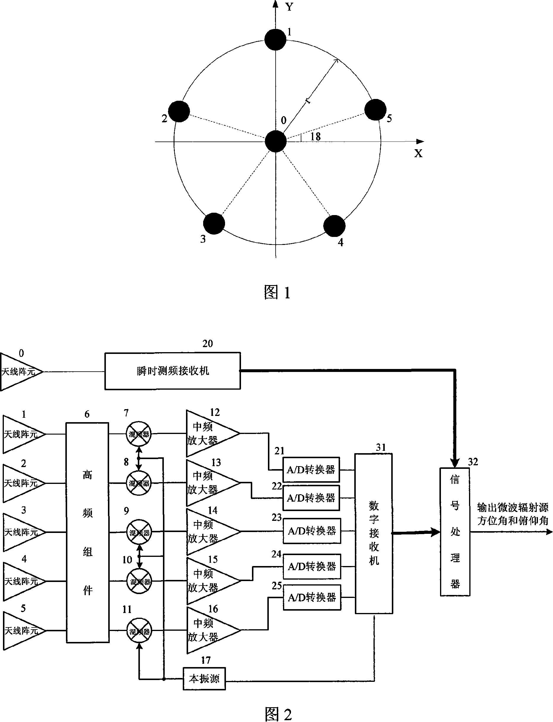 Sense finding device for solid base line broad band microwave radiation source and sense finding method thereof