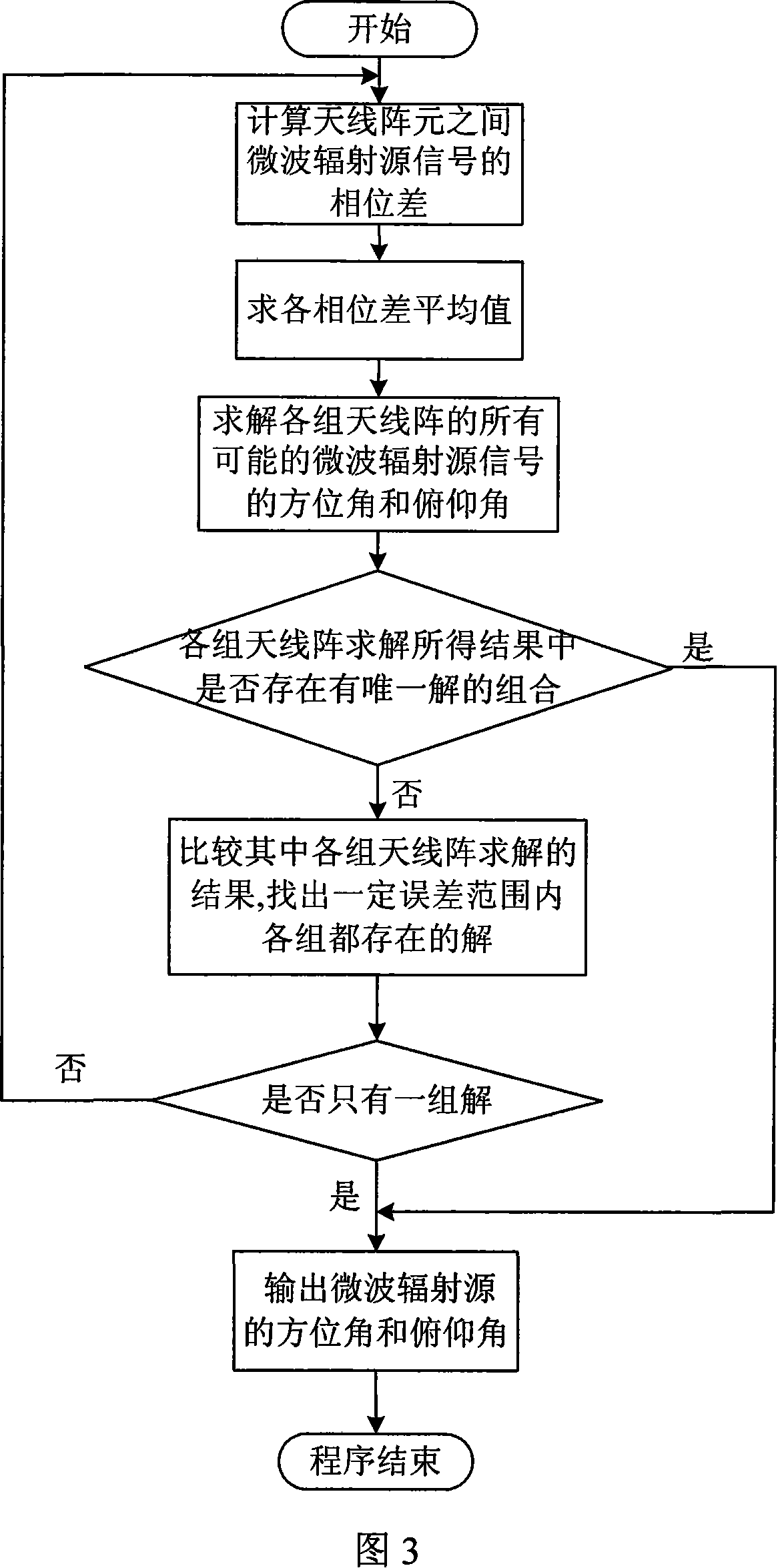 Sense finding device for solid base line broad band microwave radiation source and sense finding method thereof