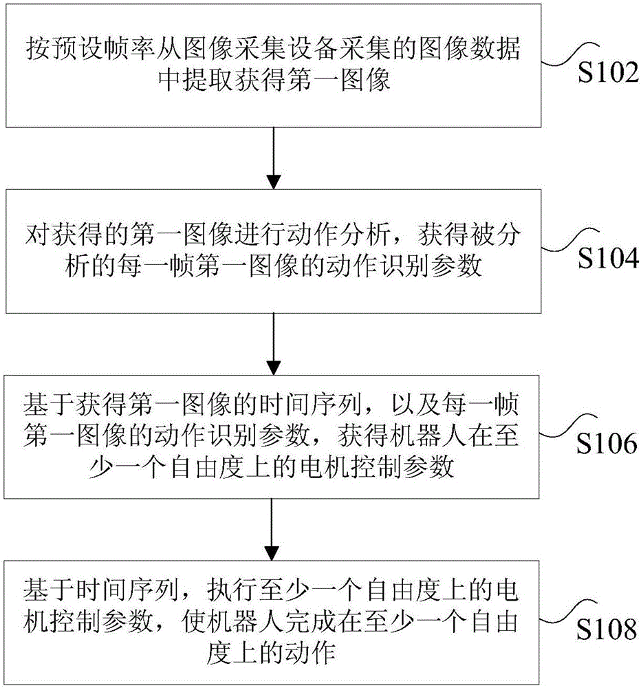 Robot action simulation method and device