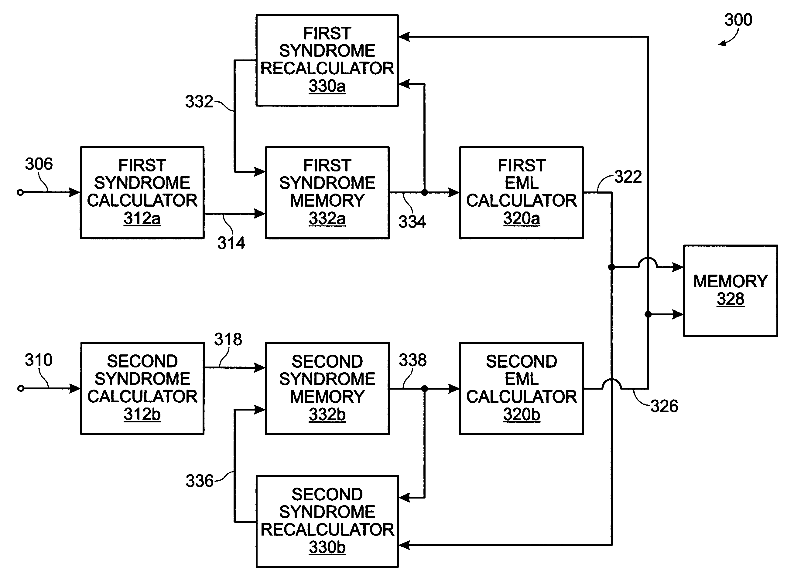 Parallel Forward Error Correction with Syndrome Recalculation