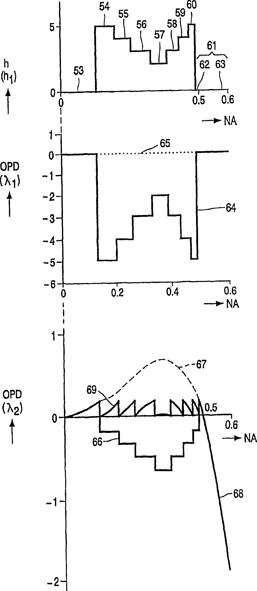 Optical head for scanning record carrier