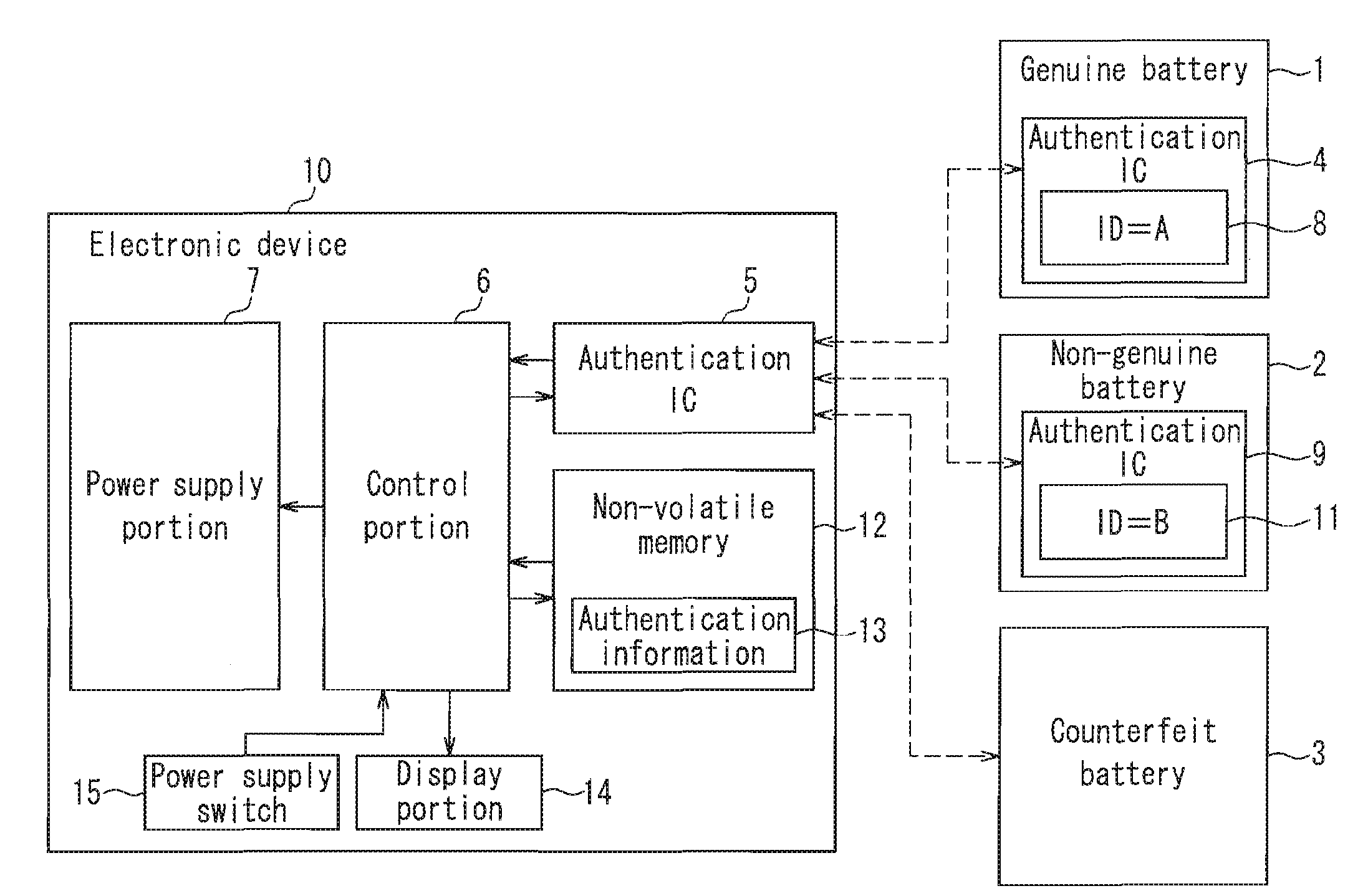 Battery authentication system, electronic device, battery, and battery charger