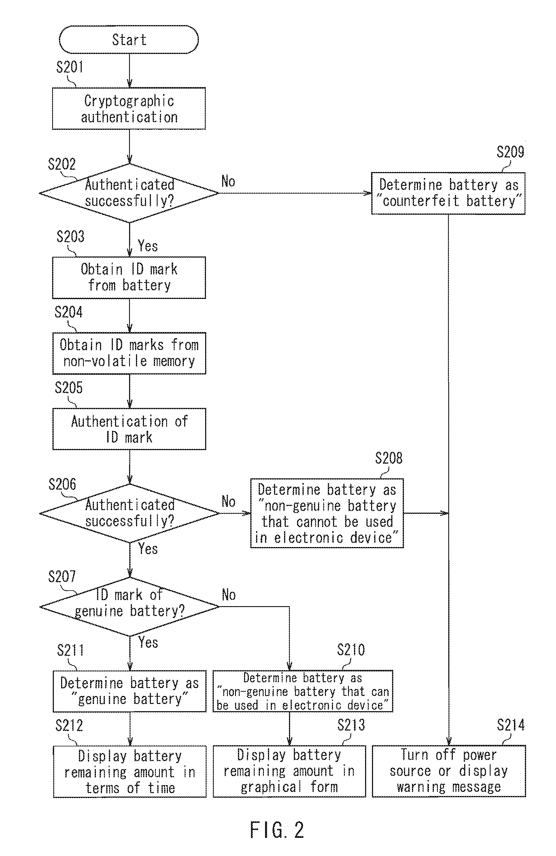 Battery authentication system, electronic device, battery, and battery charger