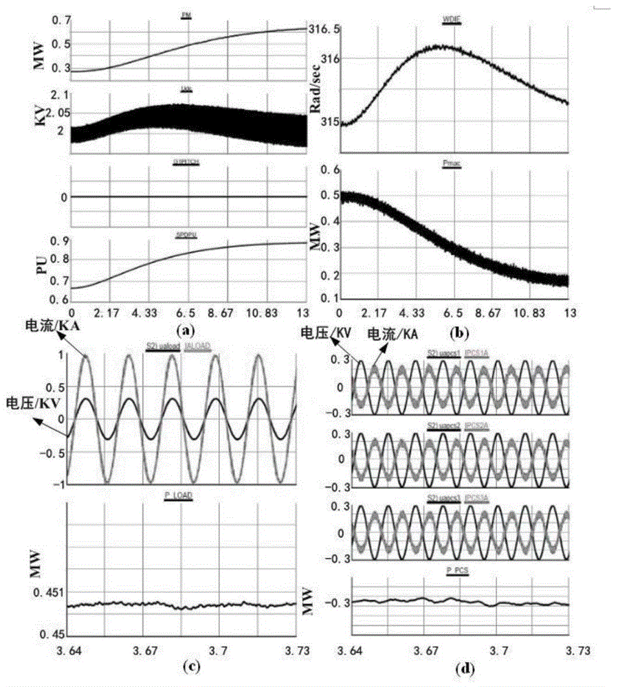 Micro-grid integration testing simulation platform based on RTDS and method