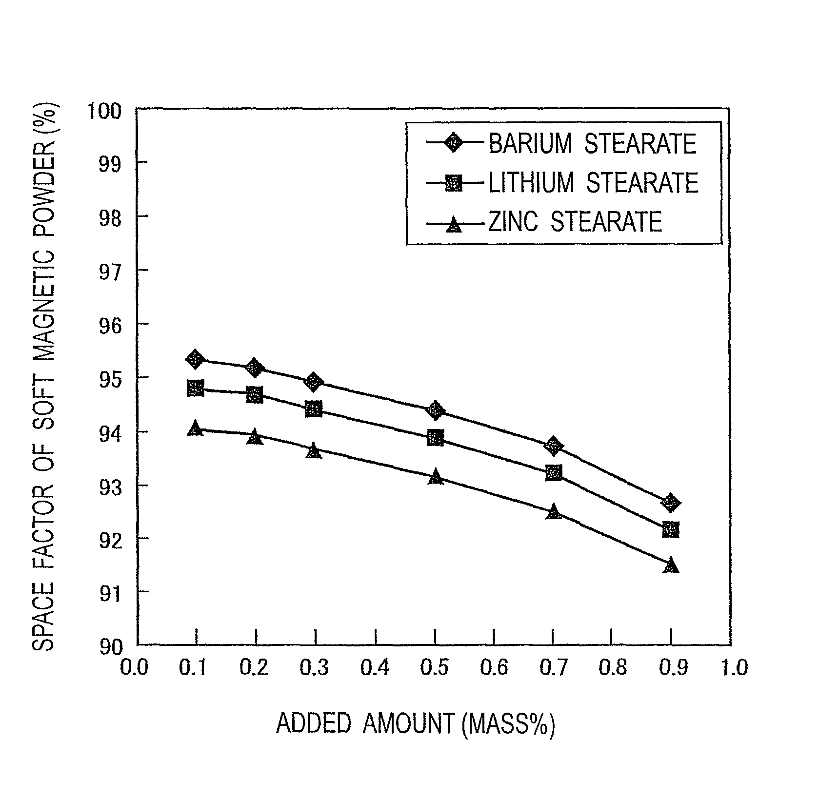 Soft magnetic powdered core and method for producing same