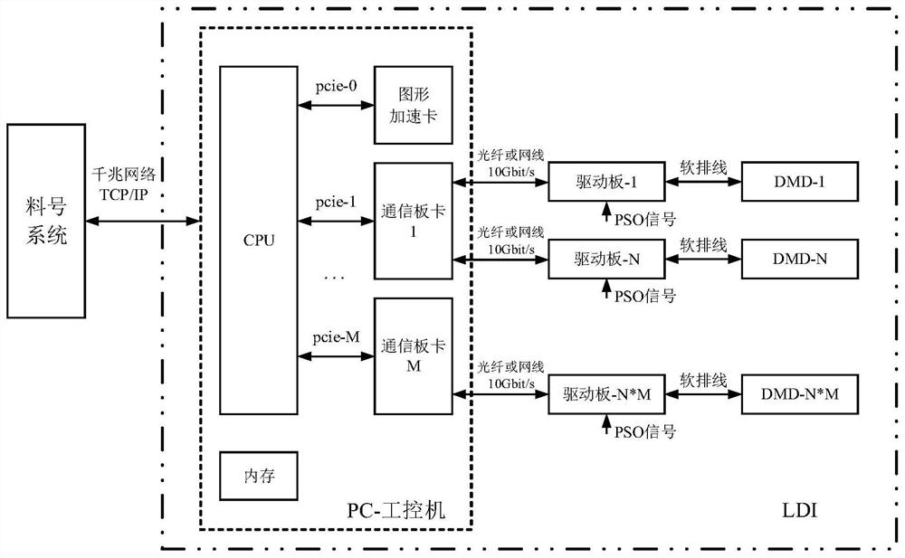 Data processing system and method