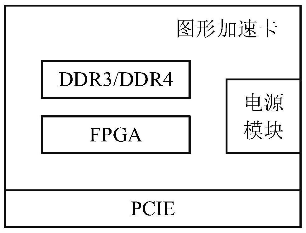 Data processing system and method