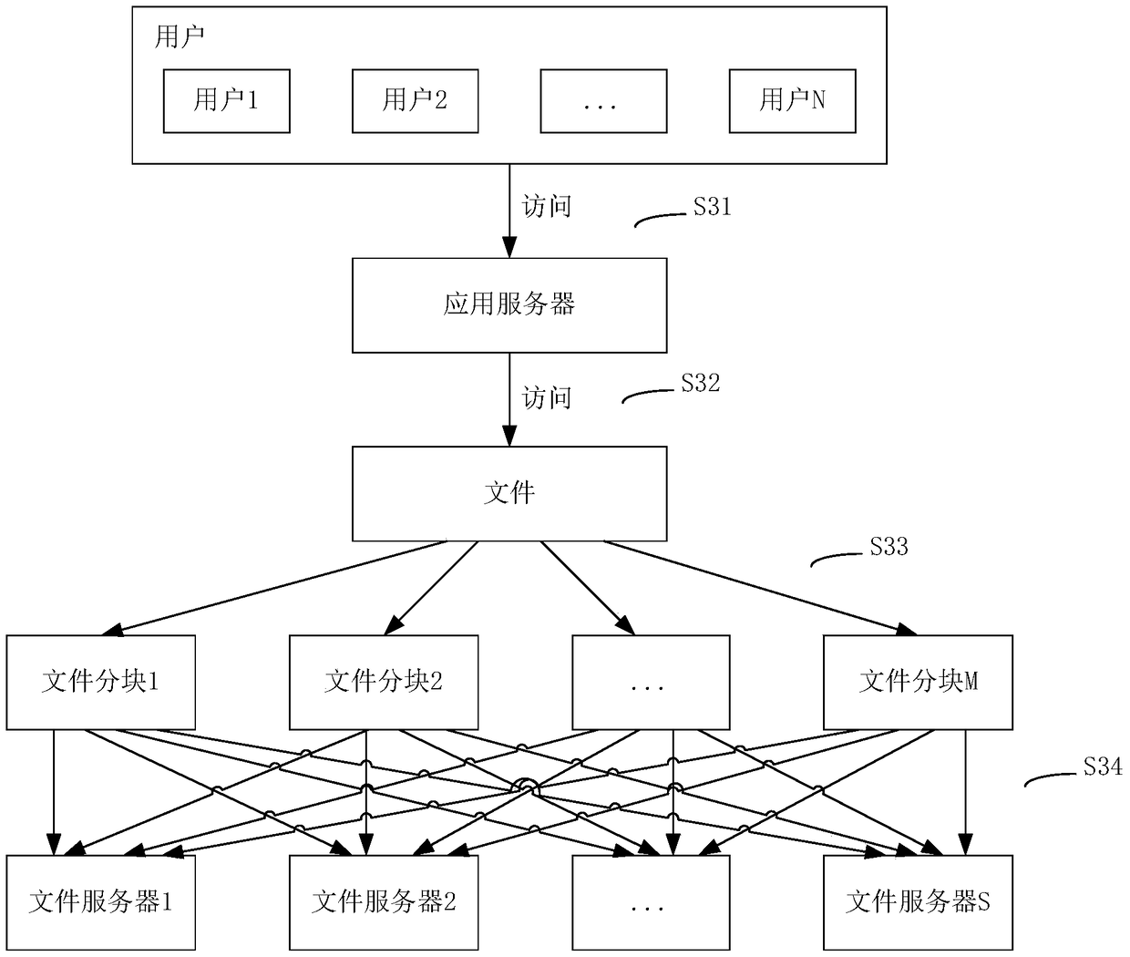 File access method, file access device and server