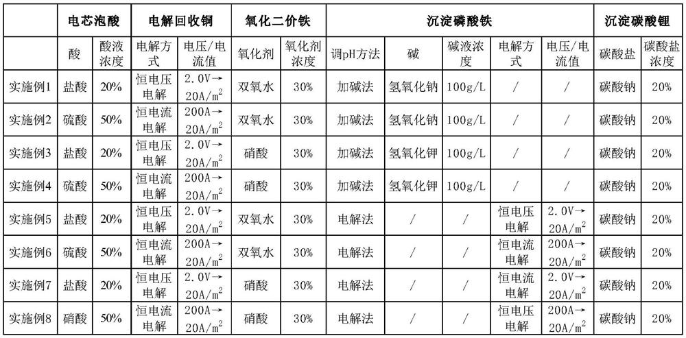 Method for producing lithium iron phosphate precursor by using retired lithium iron phosphate battery as raw material