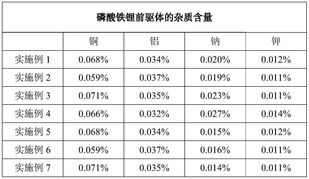 Method for producing lithium iron phosphate precursor by using retired lithium iron phosphate battery as raw material