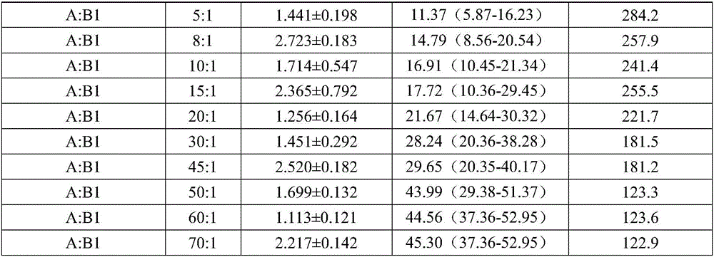 Insect and mite killing composition and application thereof