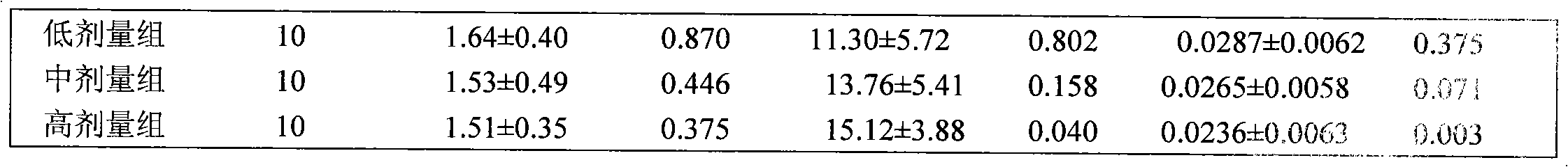 Health food having auxiliary protection function on chemical liver damage and preparation method thereof