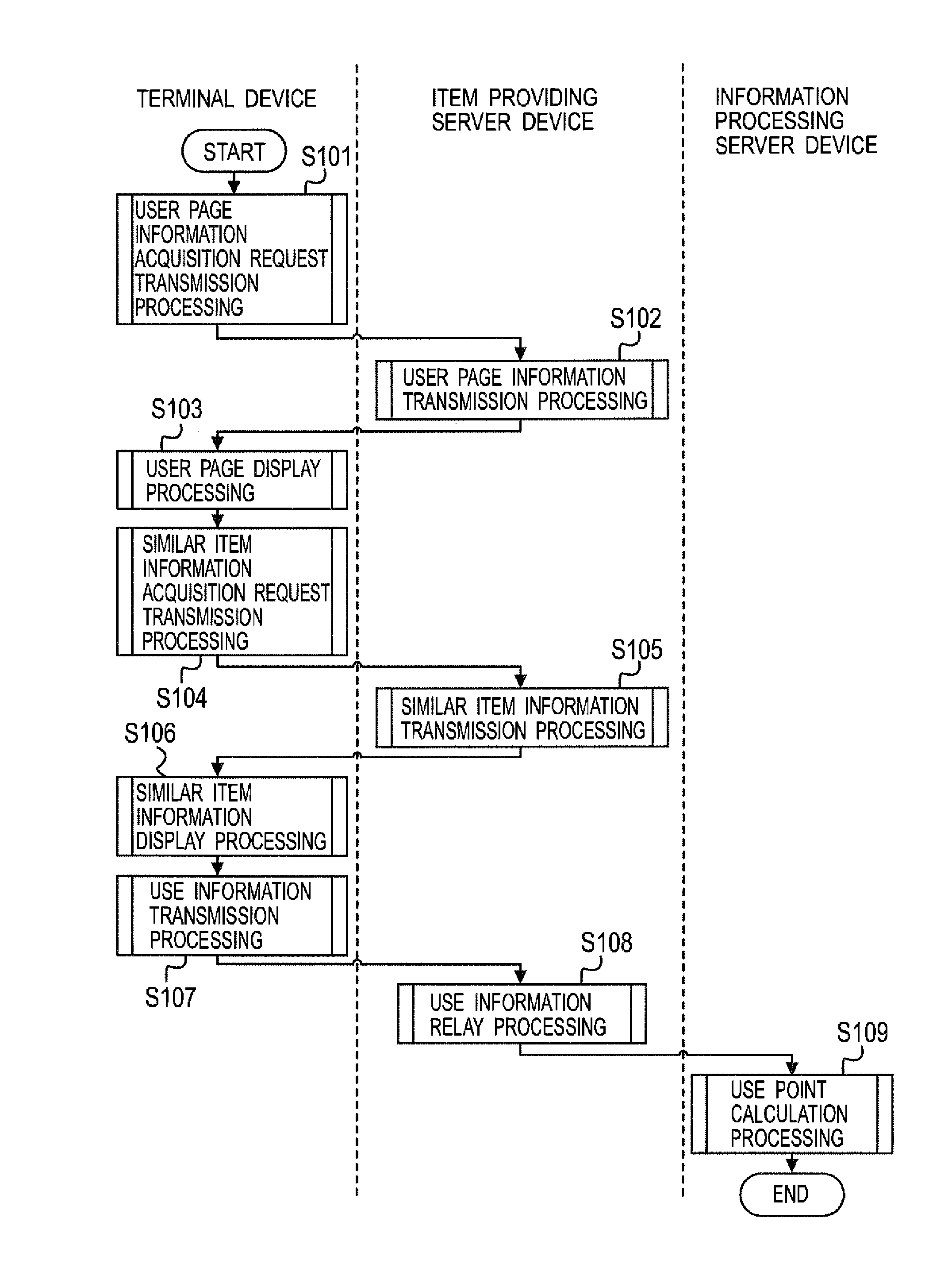 Information processing method, display method, information processing device, terminal device, and information processing program