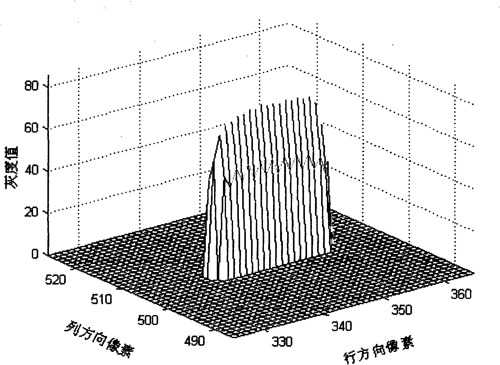 Moving image modulation transfer function measuring method based on gray threshold segmentation algorithm