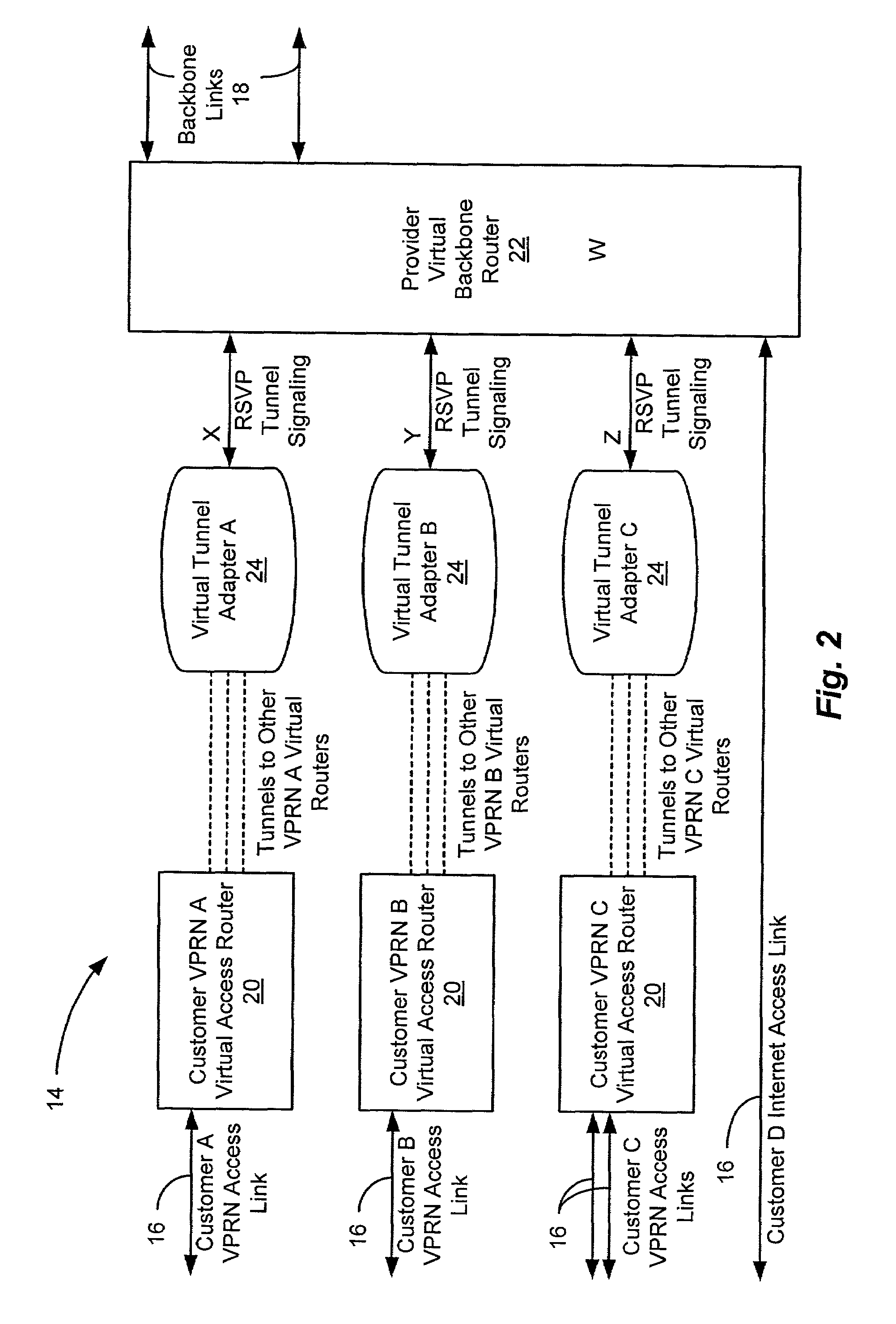 Network device virtual interface