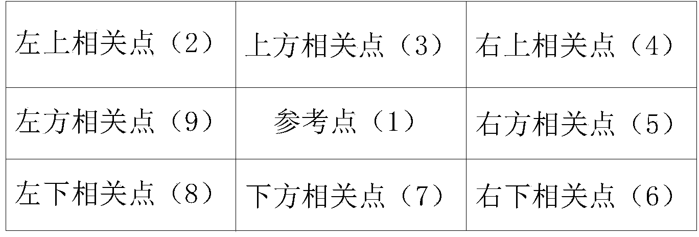 Indoor locating method oriented to non-specific Wi-Fi equipment