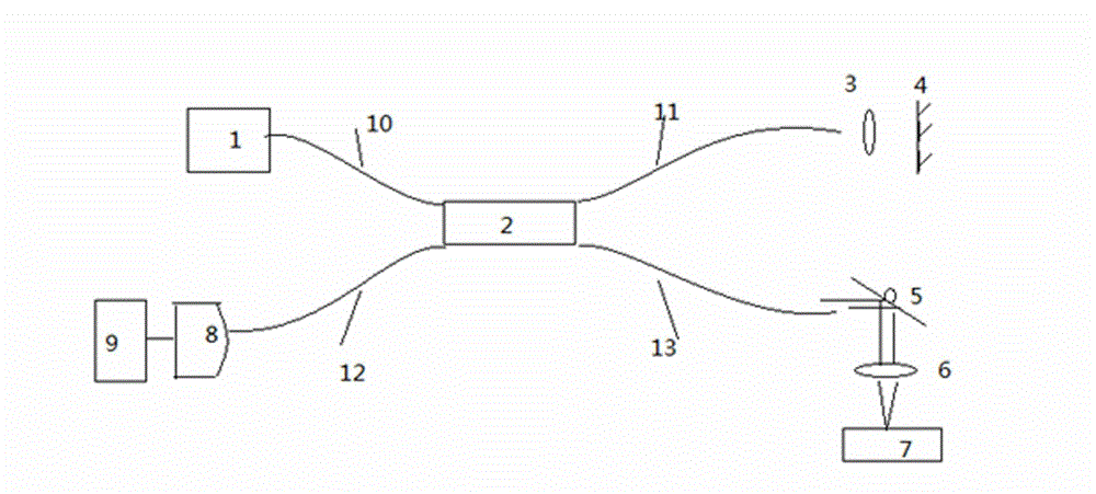 Surface depth measuring device