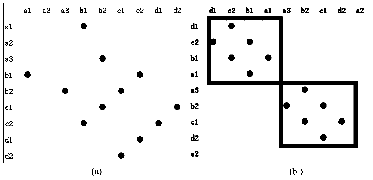 Product configuration complete information game method