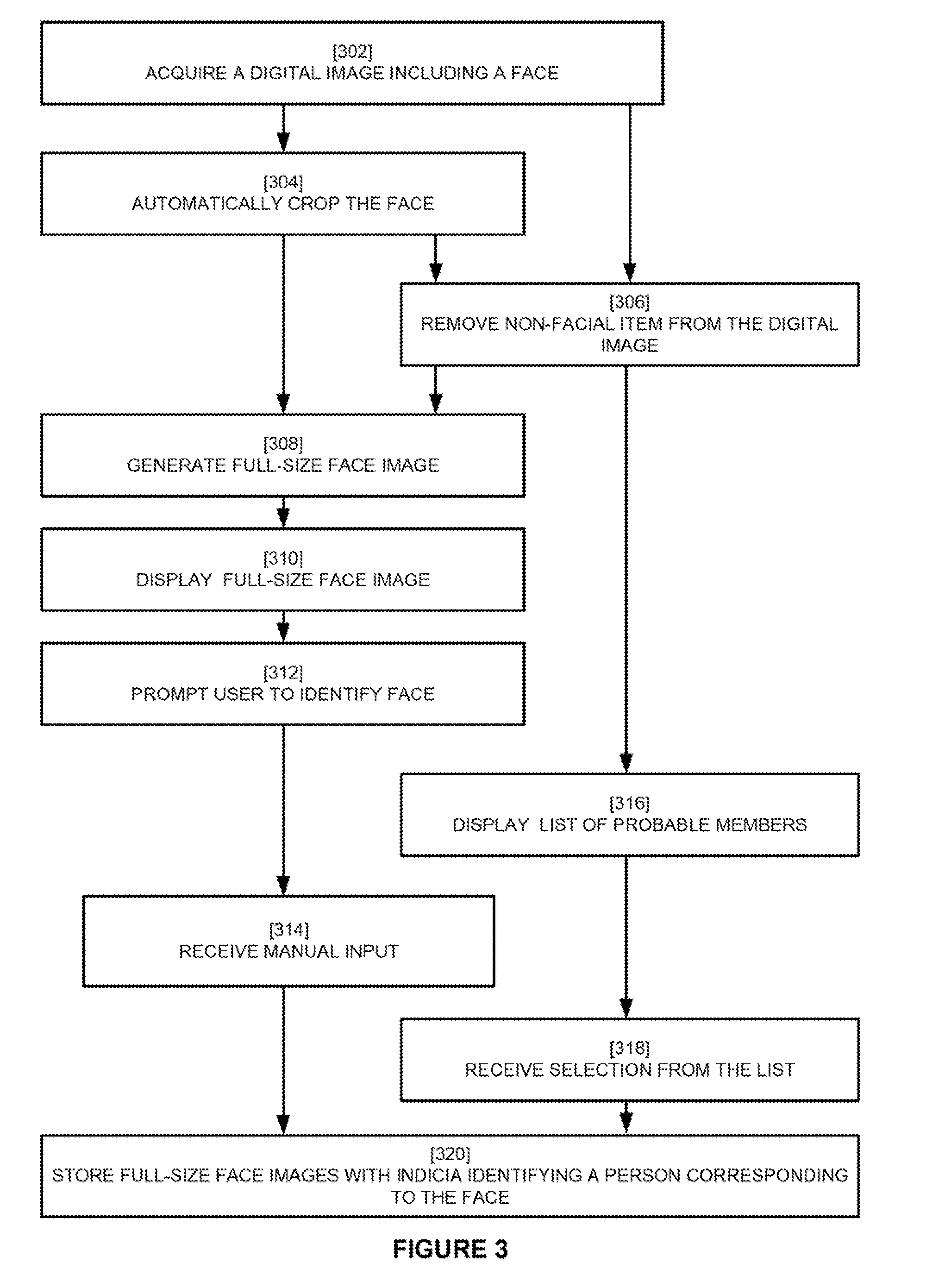 Face recognition training method and apparatus