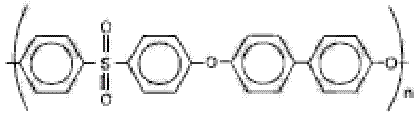 Blends of polyphenylene sulfones and polyphenylene sulfide