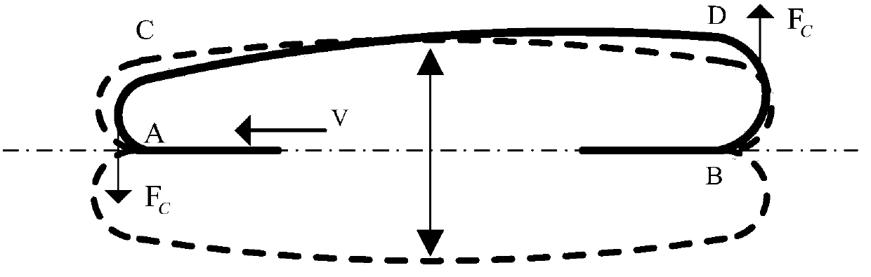 A measurement state monitoring method and device for a Coriolis mass flowmeter