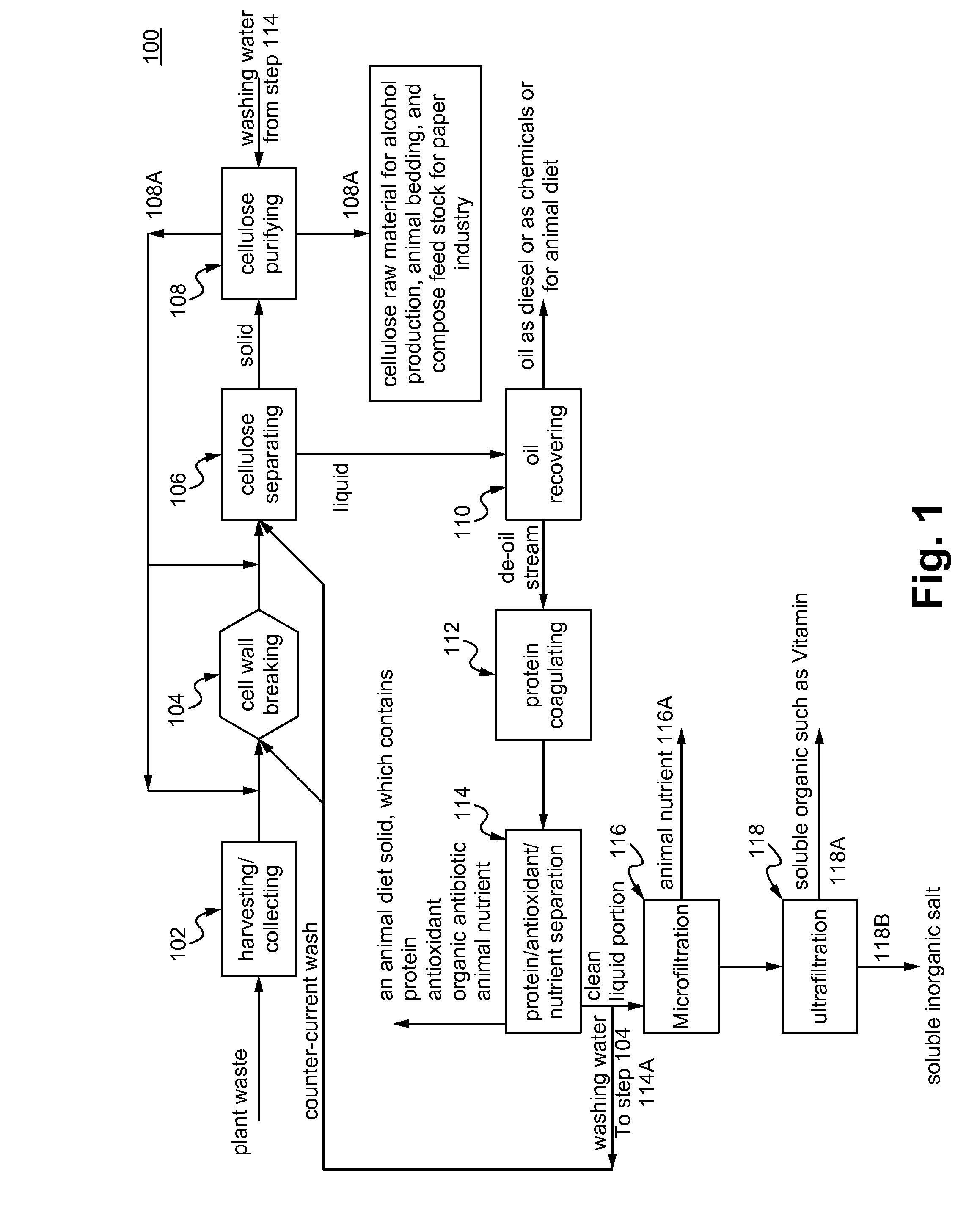 System for and method of converting agricultural waste to animal feed and other valuable raw materials