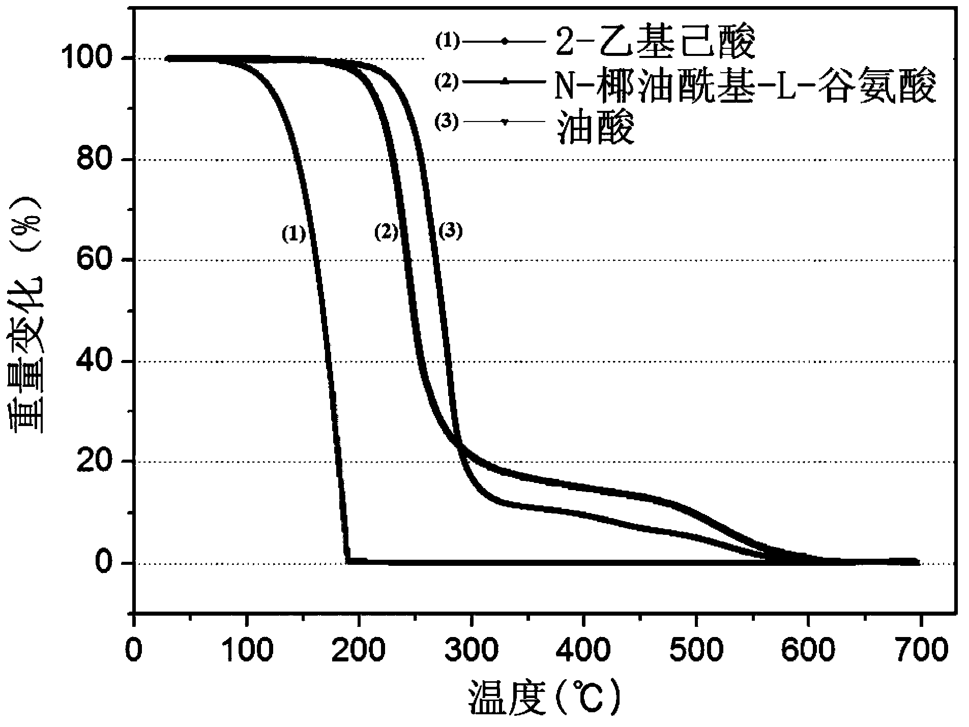 Cataplasm used for inner electrode and laminated ceramic electronic part using the same